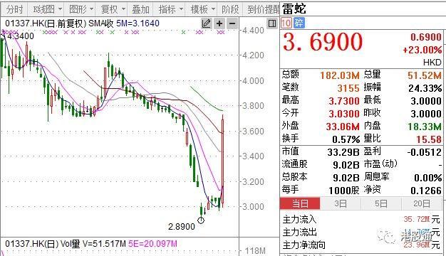 【独家】港股复盘:港股挟升558点迎A股周四复市 成交967.8亿元