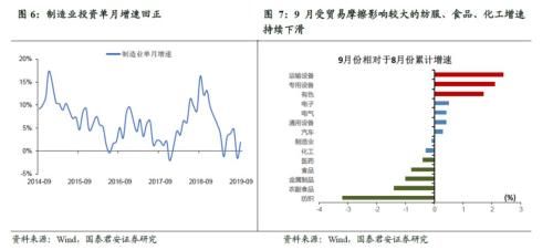 国泰君安证券怎么进