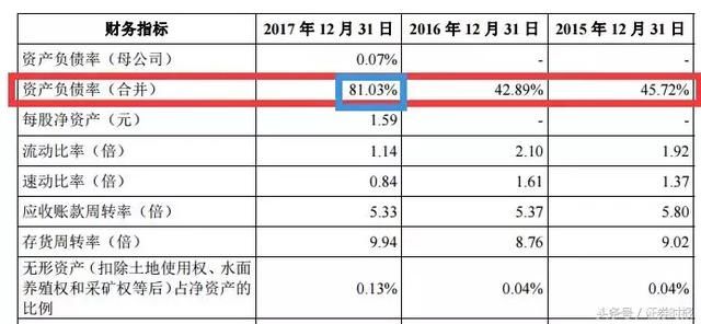 富士康IPO来了!鸿海系暴涨，概念股1天增100亿，10大看点看过来