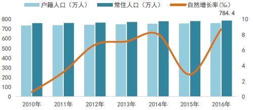 河北唐山:经济转型初见成效，楼市进入品牌化时代