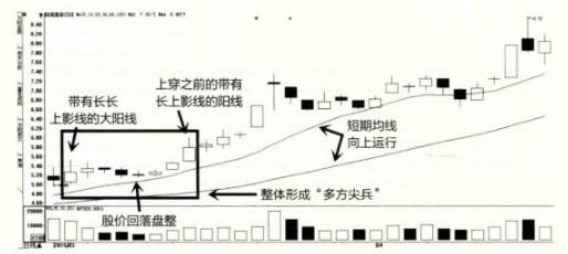 炒股学一万种技术，都不如领悟一招K线！