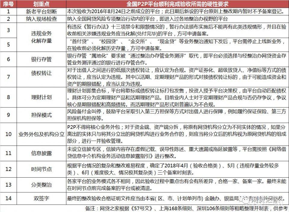 独家:2018全国P2P平台备案地图