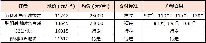 综合|南京这些盘都“低调”公开?如何申购共有产权保障房?便民条