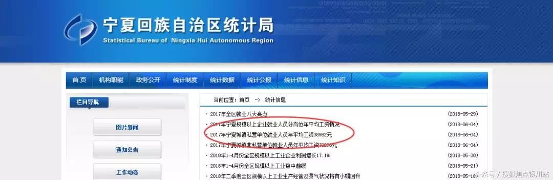 2017年宁夏平均工资多少？哪些行业收入最高？最新数据出炉！