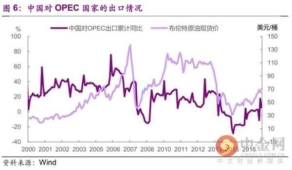 今非昔比 中国能承受多高油价？