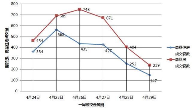 武汉一周楼市：上周卖房3746套 洪山区一枝独秀 新洲区高歌猛进