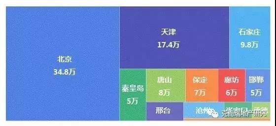 数读城市 换个角度，还认识你熟悉的城市么?