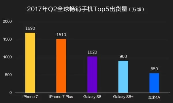 三星S8名副其實的安卓機皇!就算不敵蘋果7也相當不錯了