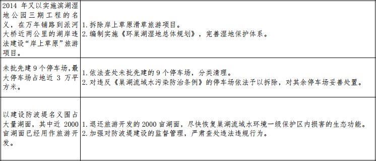 合肥政府发布!退还巢湖2000亩湖面，拆除滨湖临时码头!巢湖边多家