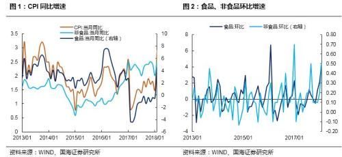 靳毅:人工成本上涨的持续性有待进一步观察