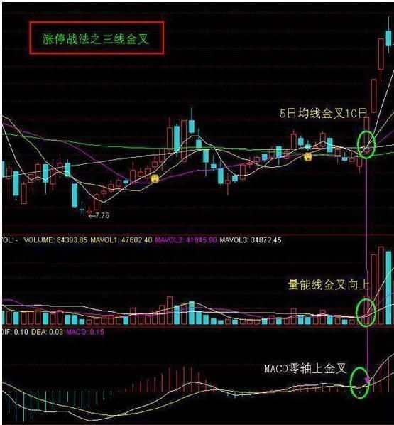 中国股市已被迫进入“谋杀时代”，现在立即清仓，晚一刻跌到底！