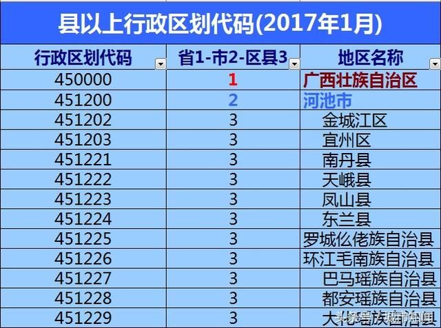 河池市有多大分几个区2017县级以上区划看完图清楚了解