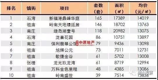 惊慌！佛山上周房价涨了12%，房子倒大卖特卖，你买了吗？