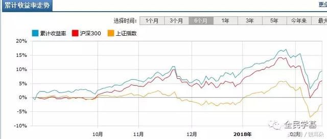 嘉实新基金存致命伤 原因在这儿