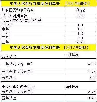 假如支付宝推出房贷，利息万3，你会借吗?