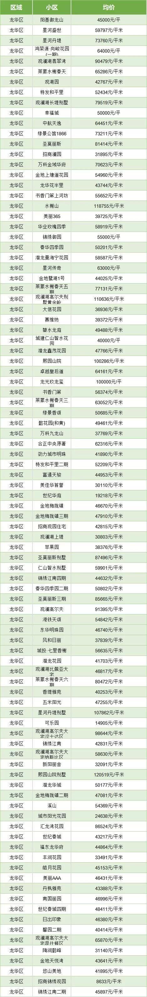 最新深圳各区房价表出炉!你家房子是涨还是跌?