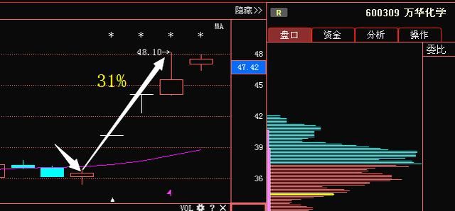 军工第一龙头横盘3年，神秘机构85亿买入现金叉，6月或超宇环数控