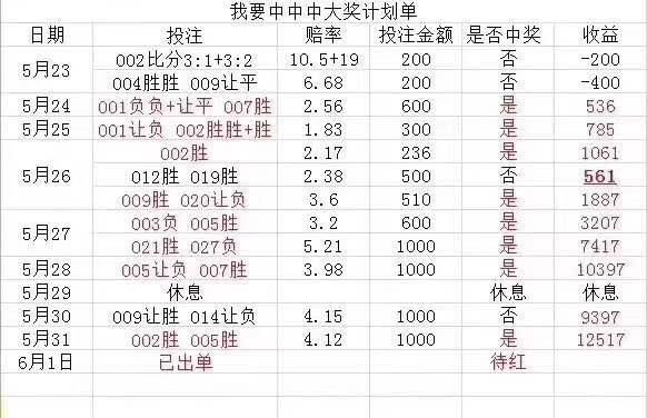 我的理财计划，有兴趣的了解一下！