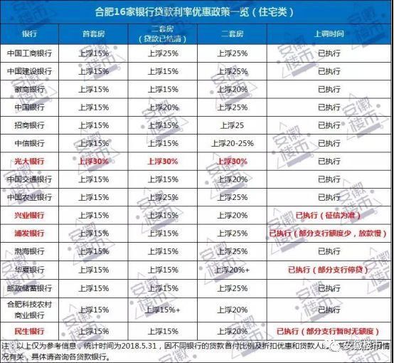 突袭夜开!合肥2500人抢空676套房!肥西、肥东炸出日光盘!凌晨5点