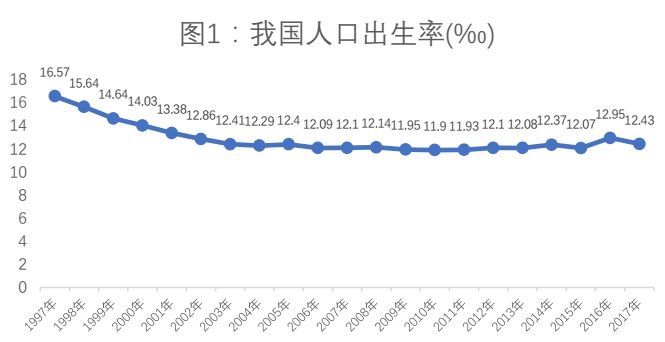 缓解高房价对生育率的负面影响