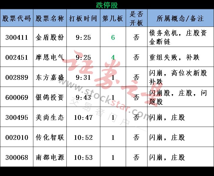 独角兽又来咬人了 闪崩股数量大增 市场到底怎么了?