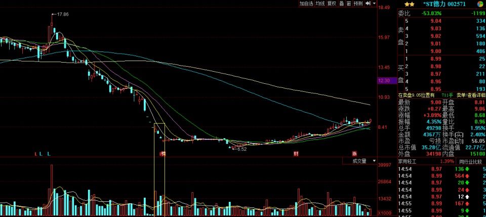 每天干货分享:主力一般都是怎么对敲出货的?