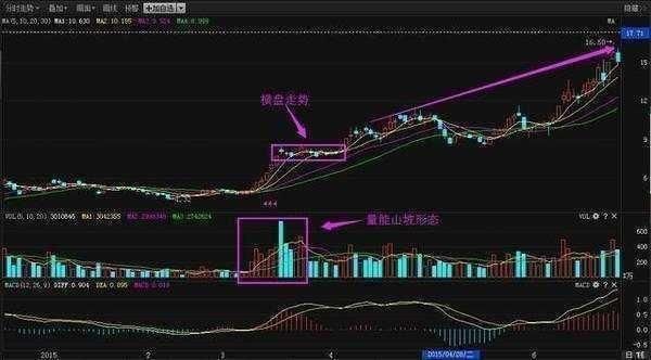 中国股市要死守一大铁律:短线永远“二不碰”,遇到卖出逃命!