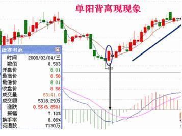 让人相见恨晚的MACD小技巧，一位资深老股民20年带血的经验总结！