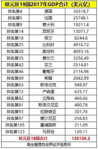 厉害吧!仅美国第三产业的GDP就超过了德国、英法和意大利之和