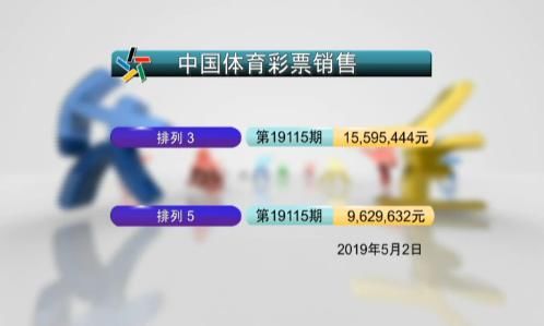 体彩速报-19115期排列三又开组三!排列五销量