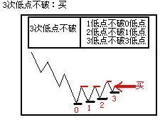 如何从盘口看穿庄家意图?此文让你秒懂，庄家无容身之地!