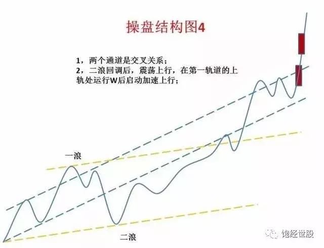 一位炒股怪才教你怎么去解套，值得收藏！