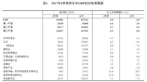 未来十年，中国哪些行业最赚钱?