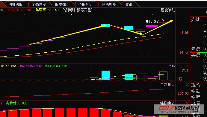 刚刚,中国股市股平地一声雷红色紧急消息:上海