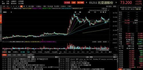 巴菲特第53封股东信 2017增持苹果、比亚迪浮盈逾7倍