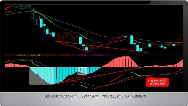 MACD买股没那么复杂，这10张图让你秒懂！