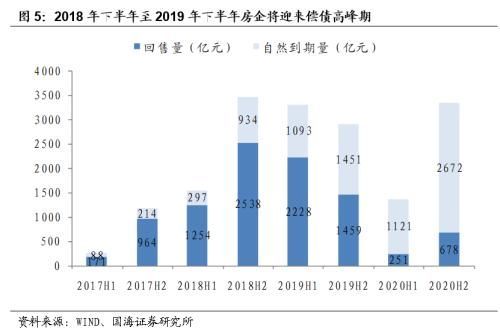 靳毅:强者恒强 票息为王 --2018年地产债投资策略