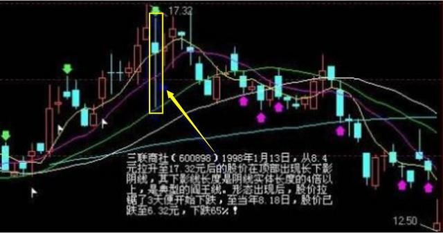 中国股市要死守一大铁律：“阎王线”信号一出现，立即跑了再说