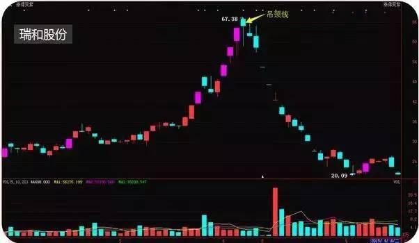 这种股谁碰谁死,炒股的快点来看看吧!