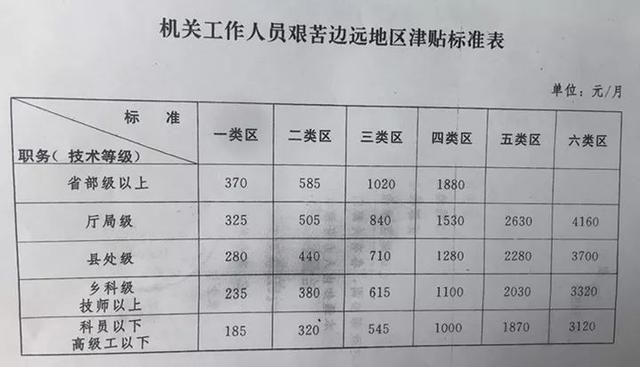 定了！庆阳七县一区这些人要涨工资了！华池、镇原、环县涨幅最高