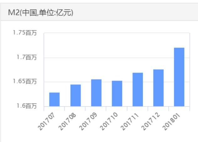 注意!货基纳入M2!你的“余额宝”们惨了……