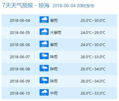 停运停航!4号台风马上杀到!明天起狂风暴雨，海南人挺住……登陆