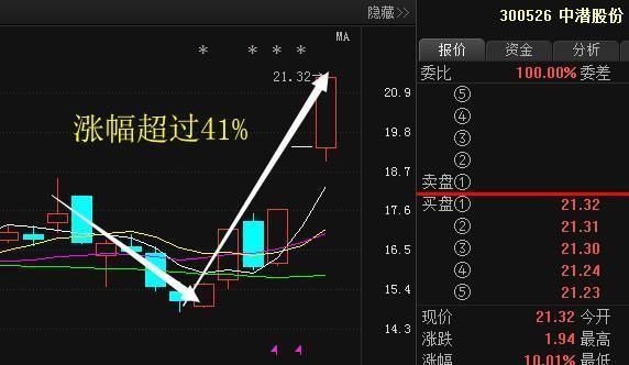 最新利好消息：京东方A 格力电器 方大炭素 伊利股份