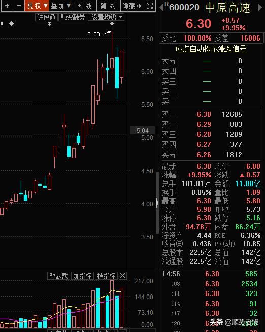 科创板首批上市企业会是谁?参股的又有哪些已