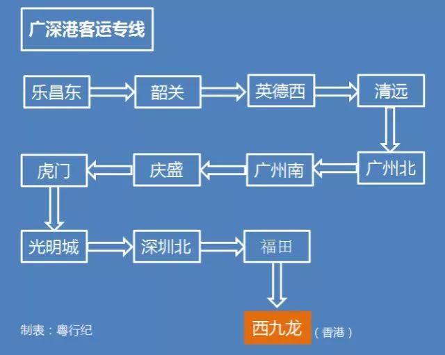 收藏!最全省内高铁线路图:深圳到香港最快14分钟、粤西最快3小时