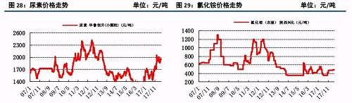 原油大涨后的下游石化行业状况及化工顺势传导机制