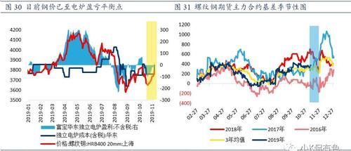 螺纹钢期货产量