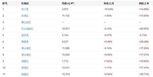2017年二线省会城市房价排名大盘点