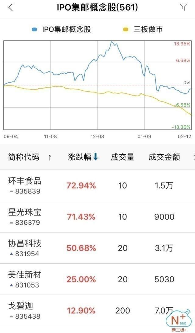 “新三板+”早读：1月份券商负面行为环增39%，交易问题频发