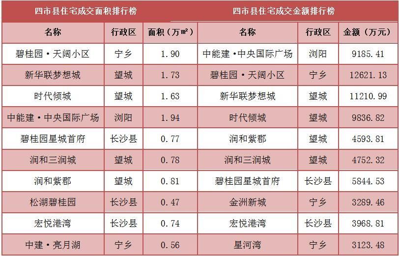 势如破竹的五区住宅均价即将突破9000元\/?或许这才是真实房价?